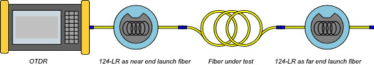 124-LR in use