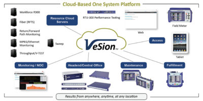 Cloud-Based_OneSystemPlatform_HD