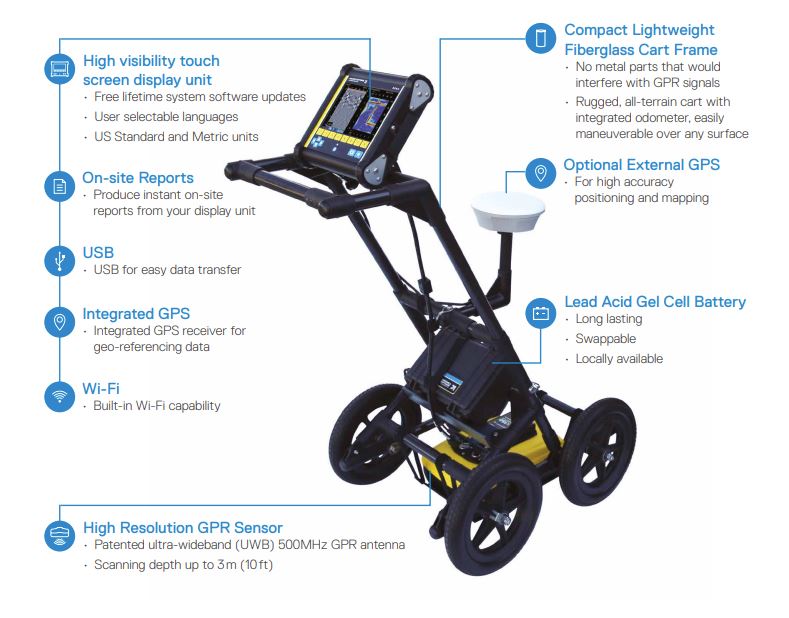LMX150 Ground Penetrating Radar