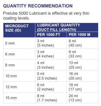 Quantity recommendation