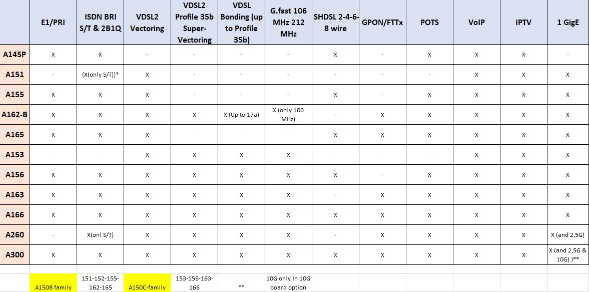 Argus mallien vertailutaulukko